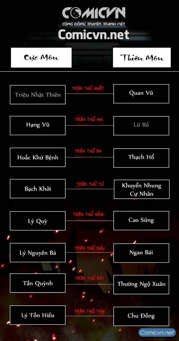 Chapter 18